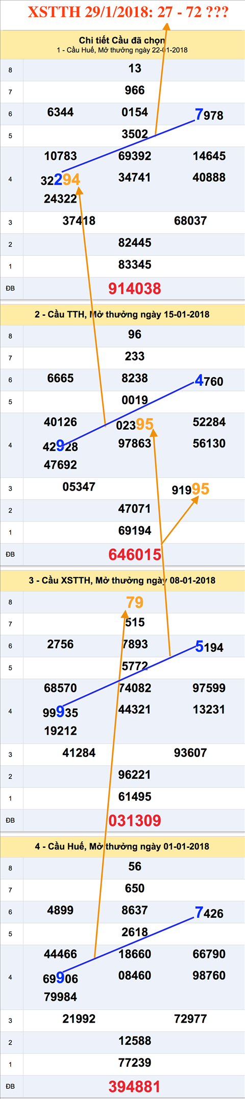 Tham khao an so XSTTH 29-1-2018 Tham khao an so XSTTH 29-1-2018